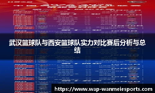 武汉篮球队与西安篮球队实力对比赛后分析与总结